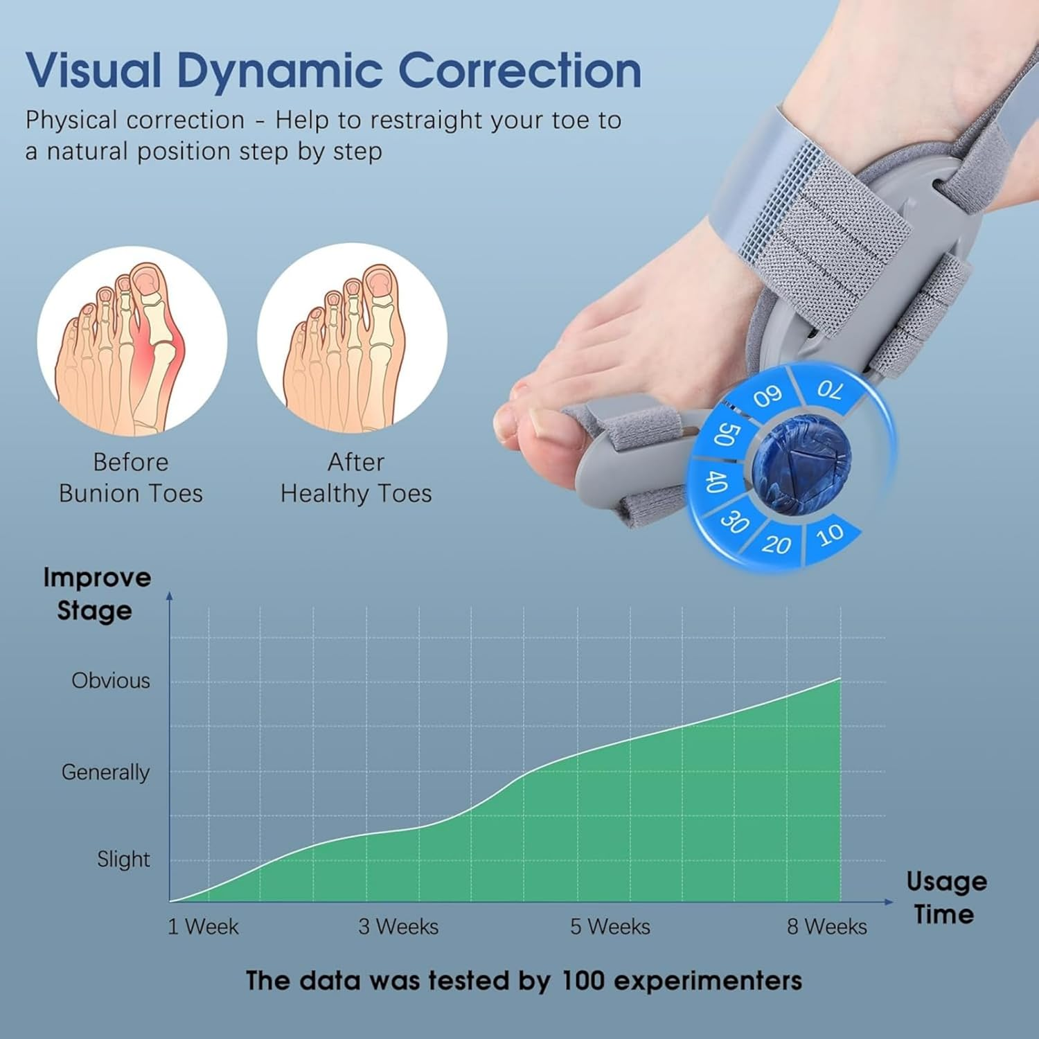Bunion Corrector for Women & Men, Adjustable Bunion Corrector with Soft Gel Pad, Anti-Slip Toe Separators for Bunion Relief, Toe Straightener, Suitable for Left and Right Feet (Gray) - Gray image number 4