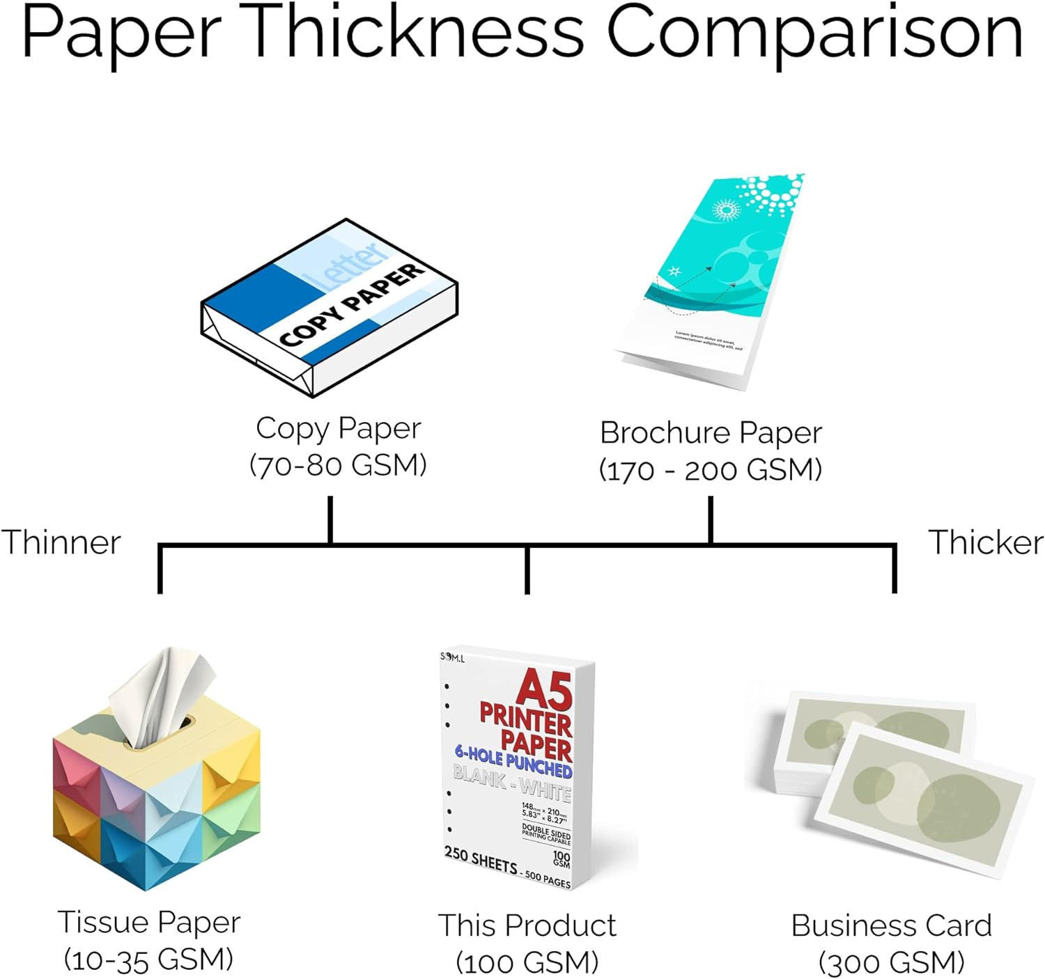 A5 Blank Paper - 250 Sheets - 6 Hole Punched for Filofax, A5 Planners, Organizers, and Binders - 100 GSM (24 Lb.) - 148Mm X 210Mm (5.83" X 8.27") image number 1