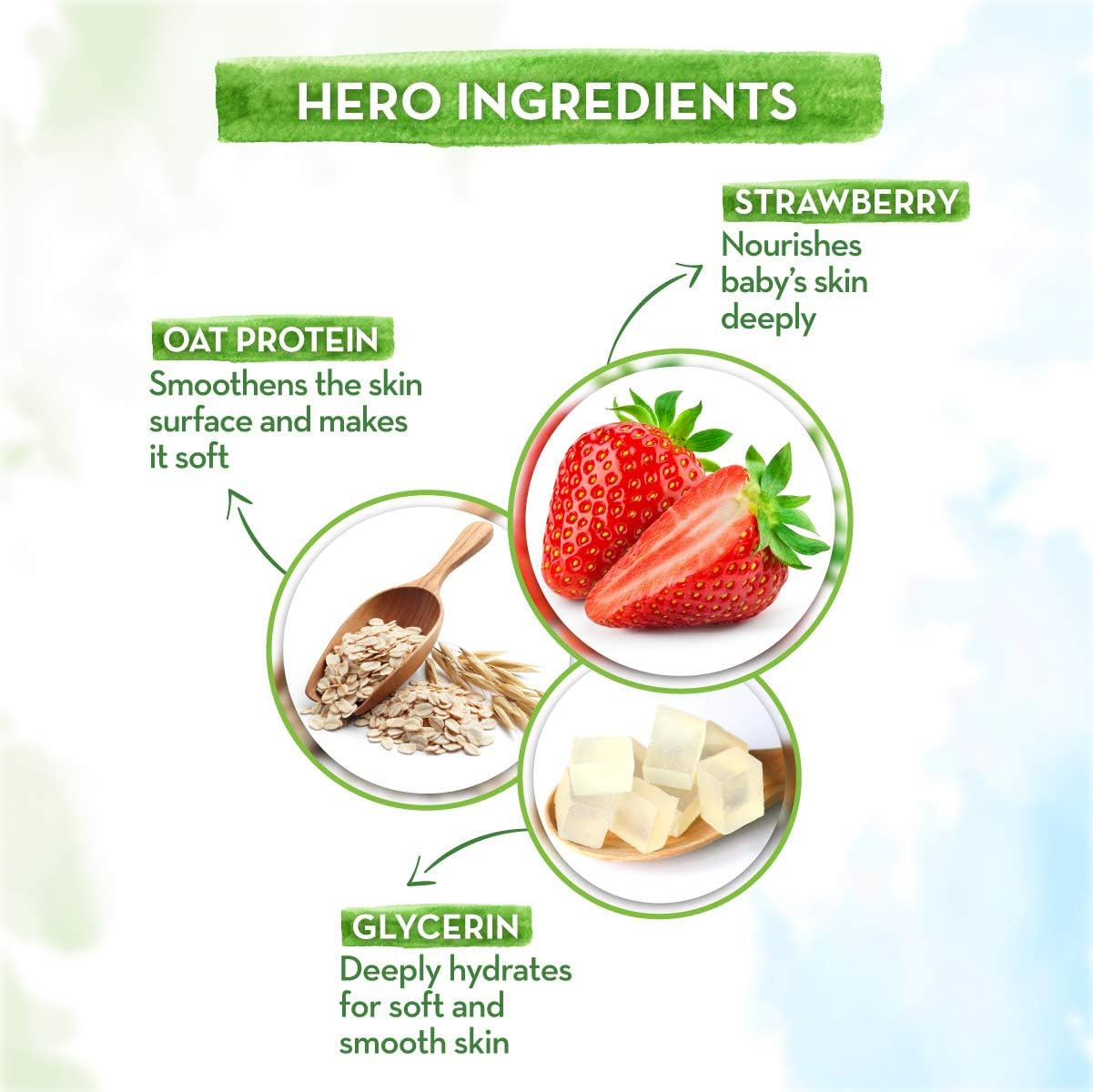 Mamaearth Super Strawberry Body Wash for Kids with Strawberry & Oat Protein &ndash; 300 Ml image number 1