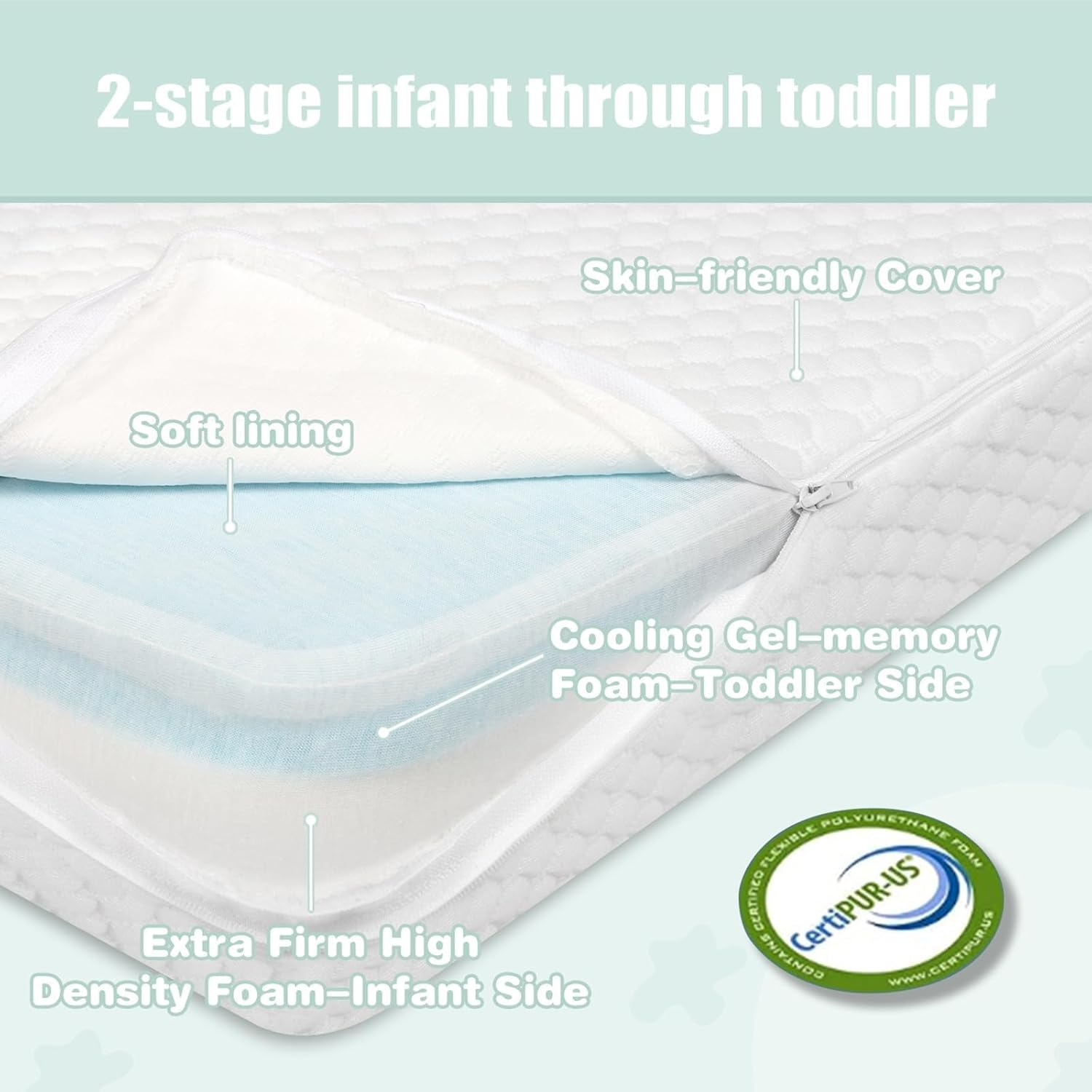 Folding Baby Cot Mattress 96 X 66 X 6Cm, Portable Travel Cot Mattress, Breathable Soft Plush Memory Foam Includes Carry Bag Removable Washable Cover, Perfect for Home, Travel, and Camping