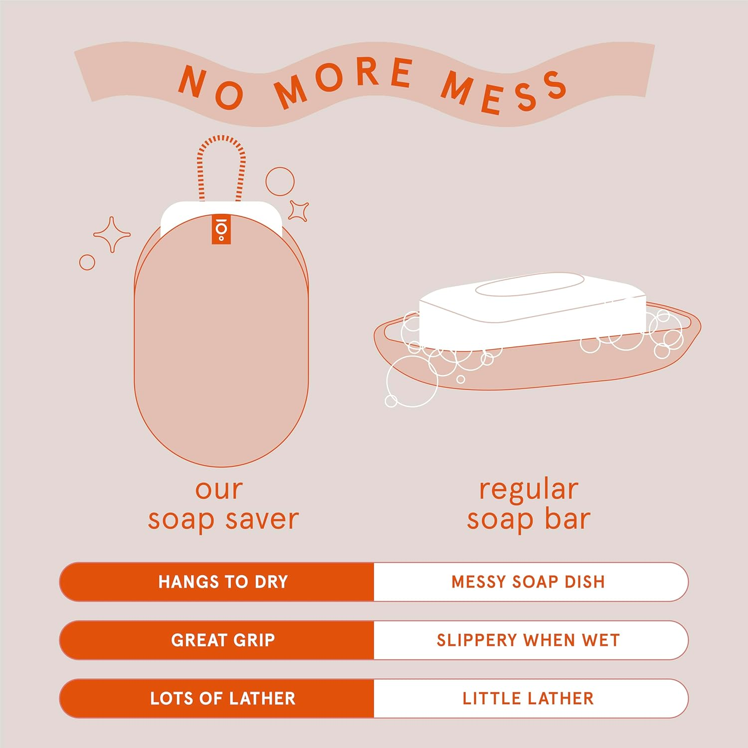 Cleanlogic Bath and Body Exfoliating Soap Savers, Allows Longer Lasting Soap Life, Suitable for Dry and Damaged Skin, Reusable, Daily Skincare Routine, Vegan Friendly, Pack of 3 image number 5