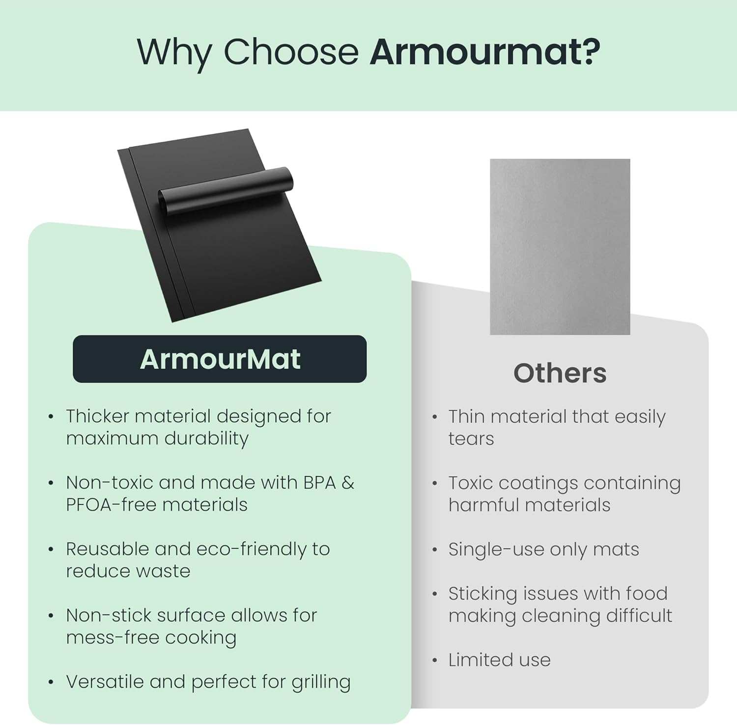 Amourmat BBQ Grill Mats 3Pce | Non-Stick, Reusable Liners for Gas & Charcoal Grills image number 3