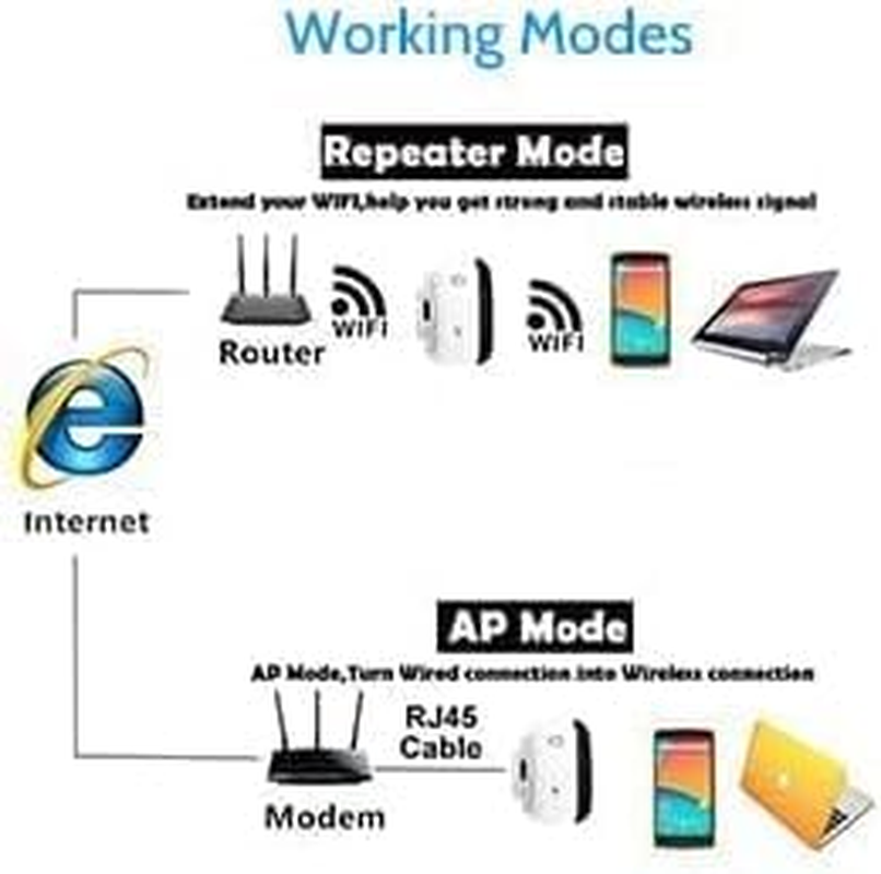 Wifi Range Extender - Signal Booster up to 5000Sq.Ft and 55 Devices, Wireless Internet Repeater, Long Range Amplifier with Ethernet Port, 1-Key Setup, Access Point, Alexa Compatible image number 1
