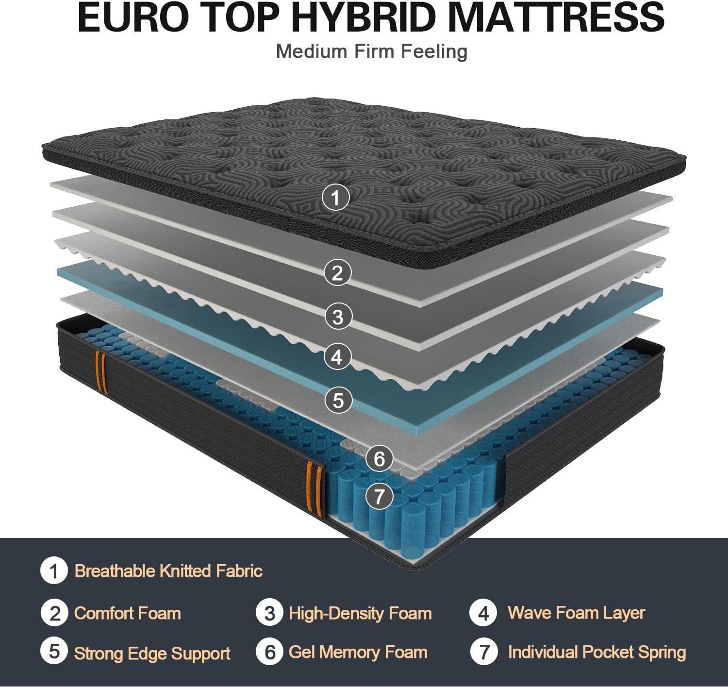 VISCOUNTESS King Single Mattress, Medium Mattresses Euro Top for Back & Lumbar Support, Individual Pocket Spring Bed for Motion Isolation & Pressure Relief with 4 Handles image number 5