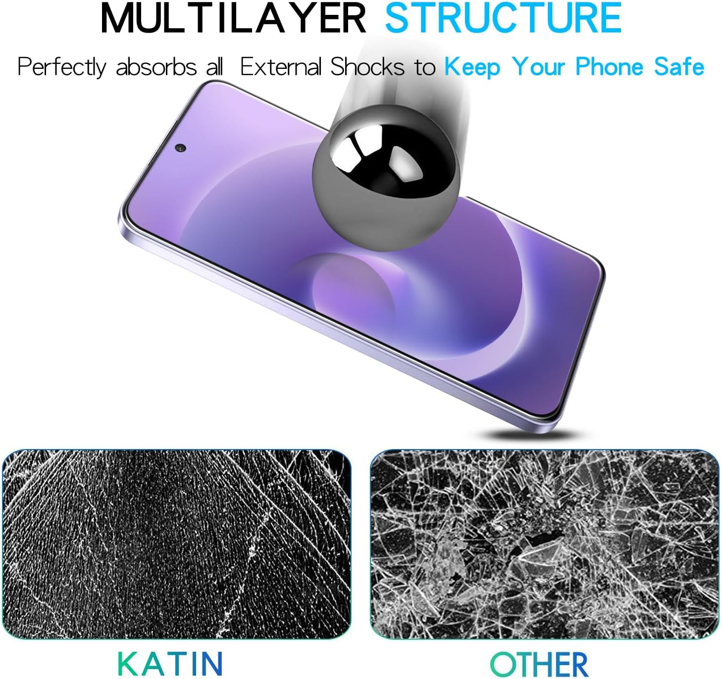 [2 Pack] KATIN Screen Protector for OPPO A5 Pro 5G/ OPPO A5X Tempered Glass, Easy Installation, anti Scratch, Bubble Free image number 4