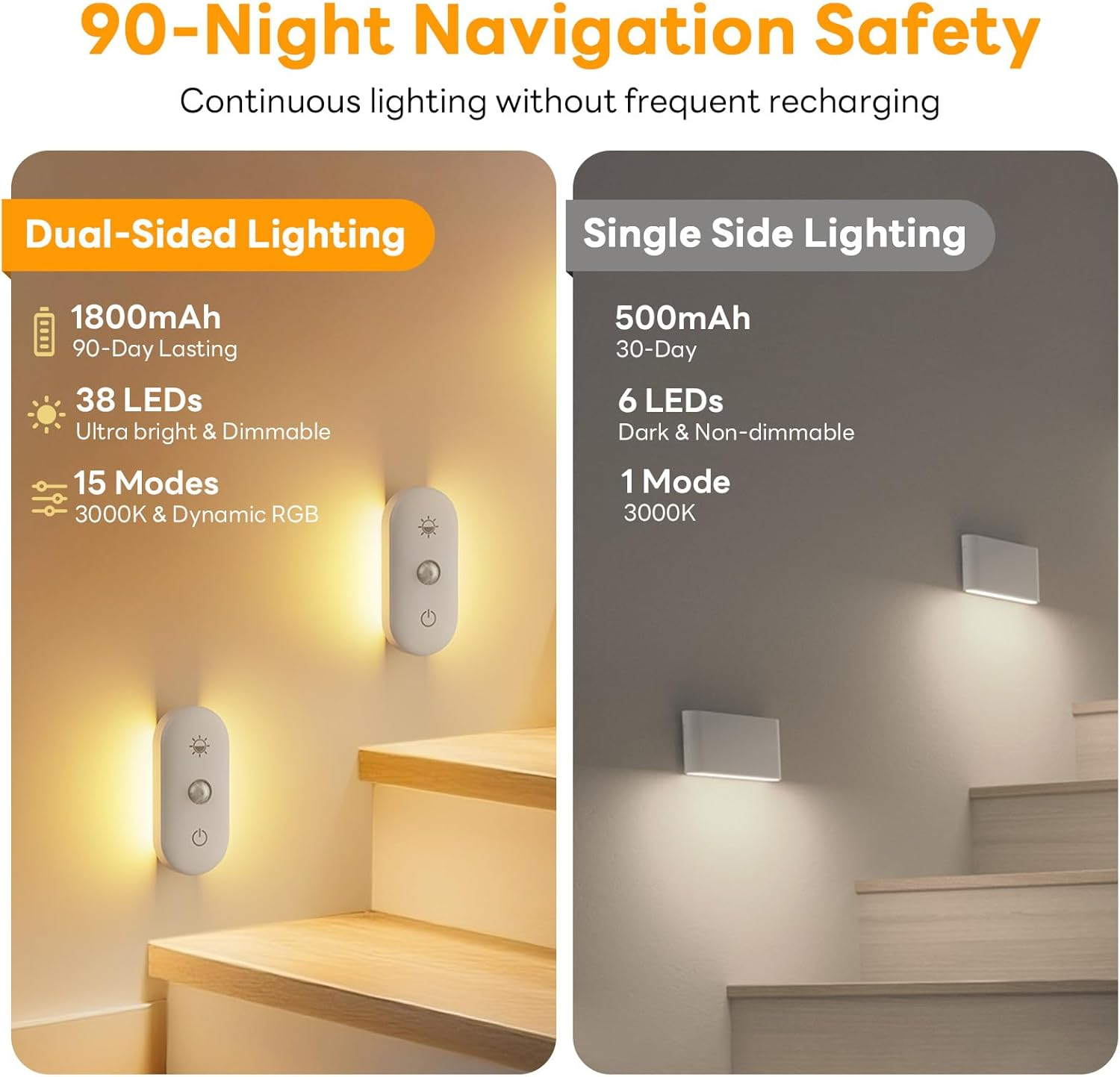 Hiromeco Rechargeable Night Light for Stair: Motion Sensor with 1800Mah Battery for 90-Nights Navigation - 3000K+RGB for Hallway Stair Safety 6-Pack image number 3