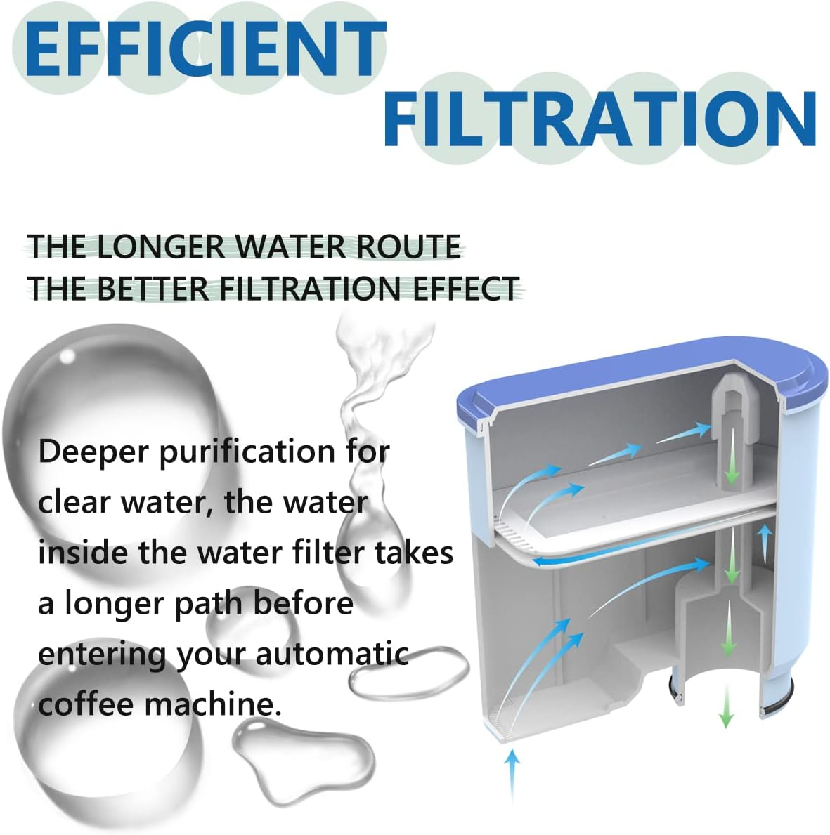 4 Pack Coffee Filter Compatible with Saeco Aquaclean CA6903 / 10/00 / 01/22 / 47 Replacement Water Filter image number 1