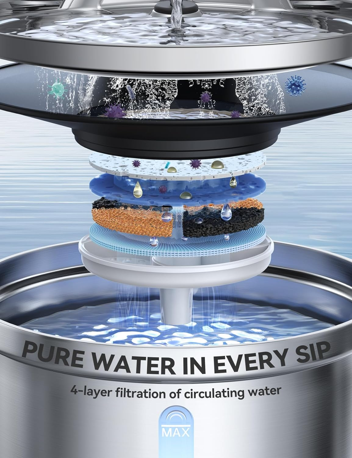 FEELNEEDY Stainless Steel Cat Water Fountain with 6 Filters, 3.5L/118Oz 4000Mah Battery Operated Cat Water Fountain with Motion Sensor, Water & Battery Separation (Fn-W08L-Stainless Steel+6 Filters) image number 3