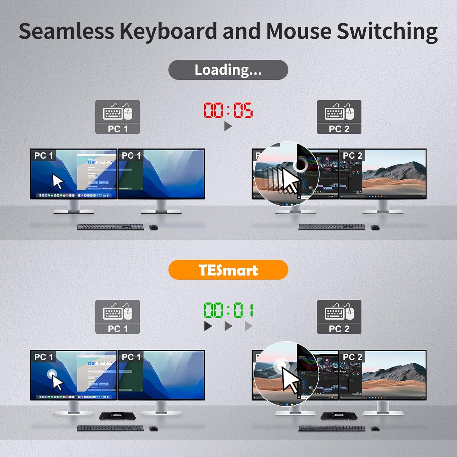 Tesmart Displayport HDMI KVM Switch Dual Monitor 4K60Hz, 2 Monitors 2 Pcs KVM Switch with EDID Emulator, 2 Port Extended Display & L/R Audio, USB 2.0, with Input Cable | for Home Office/Gaming