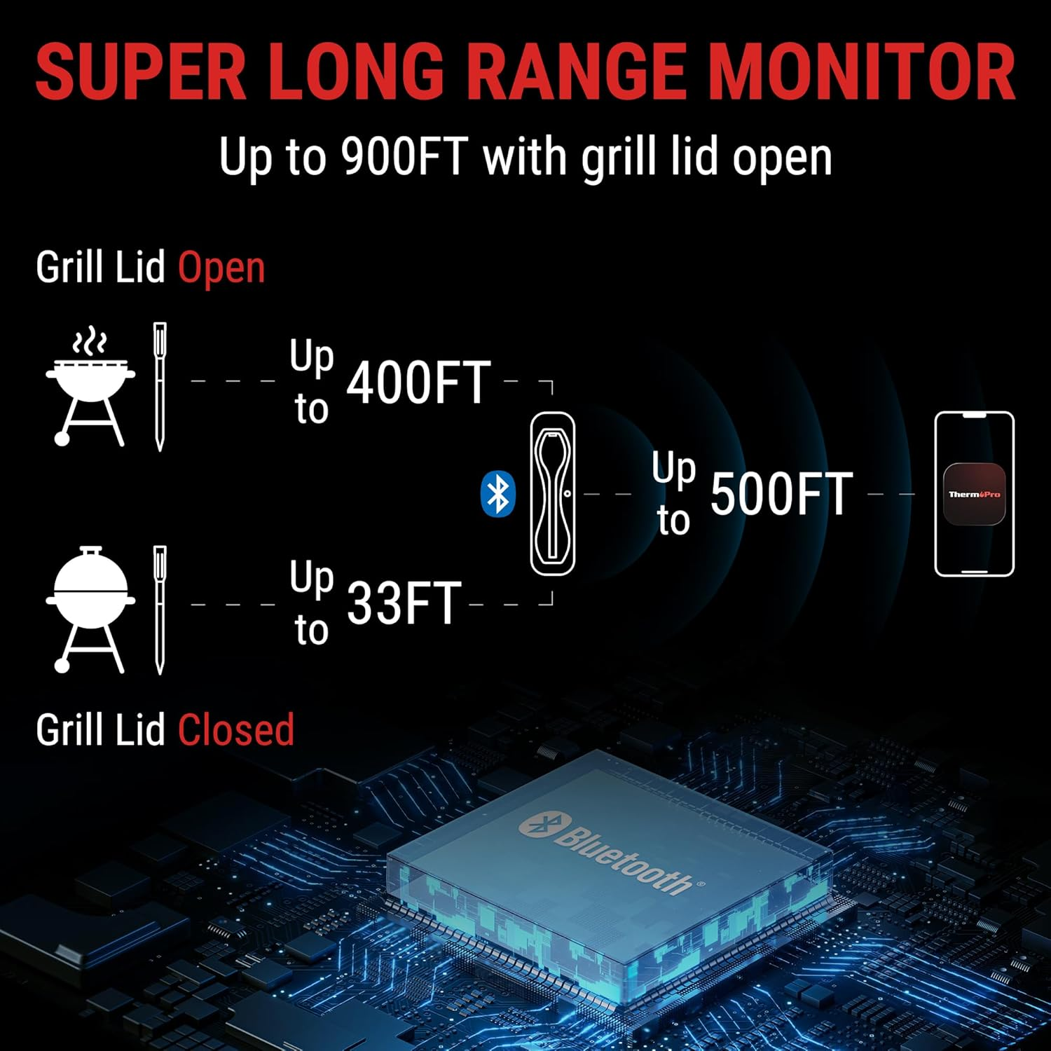 Thermopro Tempspike 500FT Truly Wireless Meat Thermometer, Bluetooth Kitchen Thermometer for Grilling and Smoking, Food Thermometer Temperature Probe for BBQ Oven Smoker Rotisserie Sous Vide image number 1