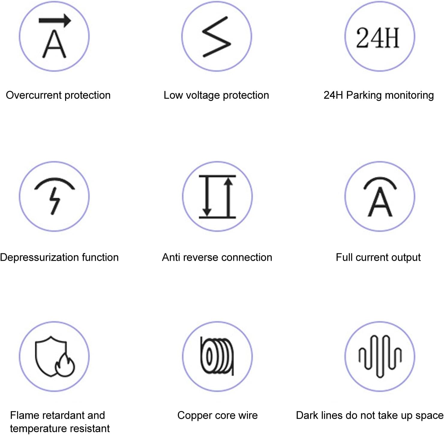Rengu Dash Cam Hardwire Kit, GPS Navigator Flexible USB Hardwire Kit (Mini) image number 1
