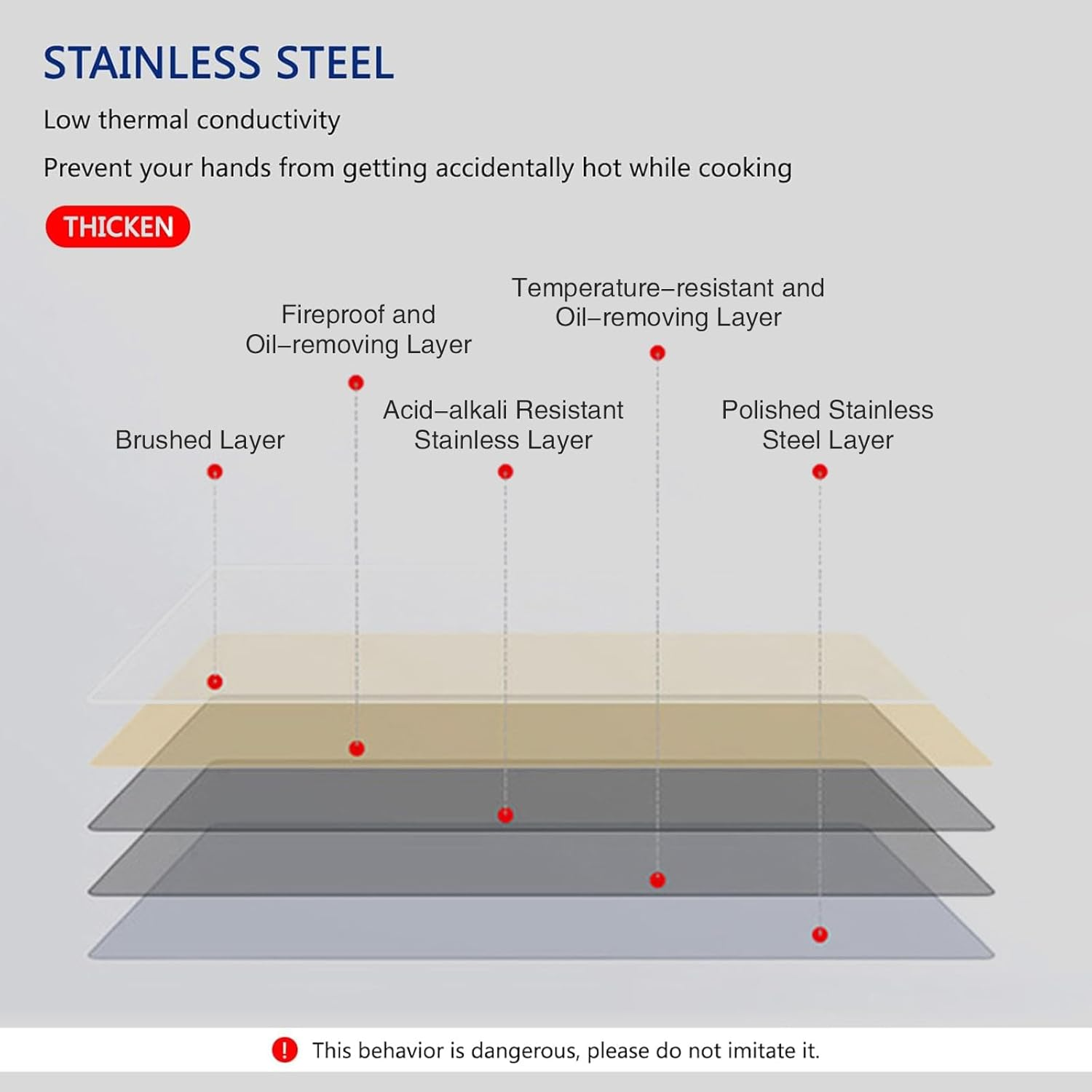 4 Sided Splatter Guard, 80 * 40 * 40CM Grease Foldable Splatter Guard for Stove Stainless Steel Oil Splatter Screens Backsplash for Fine Mesh Oil Splash Guard anti Splatter Shield Guard