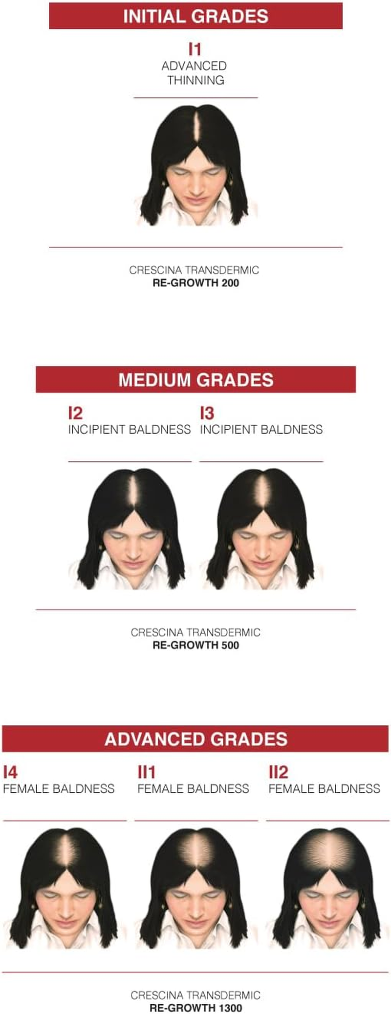 CRESCINA HFSC TRANSDERMIC Technology Ampoule Complex for Restoring Hair Growth and against Hair Loss, 500, N 20+20