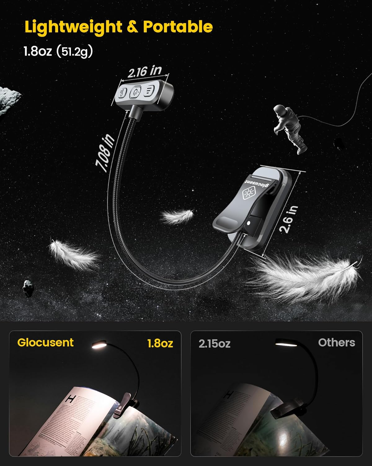 Glocusent Horizontal Et-Head Book Light for Reading in Bed, Eye Caring, CRI 95, 3 Colors & 5 Brightness, Rechargeable Long Lasting Reading Light, 1.4Oz Lightweight & Portable, Perfect for Book Lovers image number 6