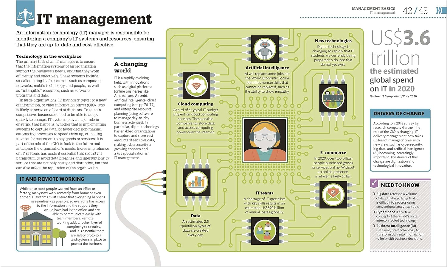 How Management Works: the Concepts Visually Explained image number 2