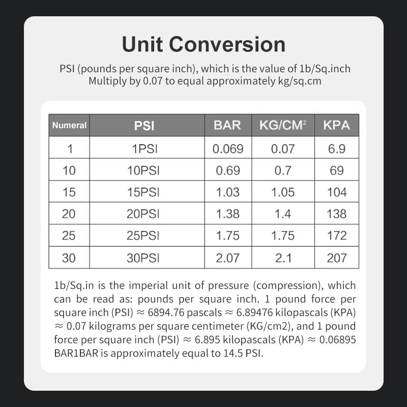 Automatic Tire Deflators Kit, 10-30 PSI / 0.7-2.1BAR Switchable Tire Deflation Tool with 5 Valve Caps, Auto Stop Tire Air Deflator Valve Kit for Motorcycle, Car, Truck, SUV, RV, UTV image number 2