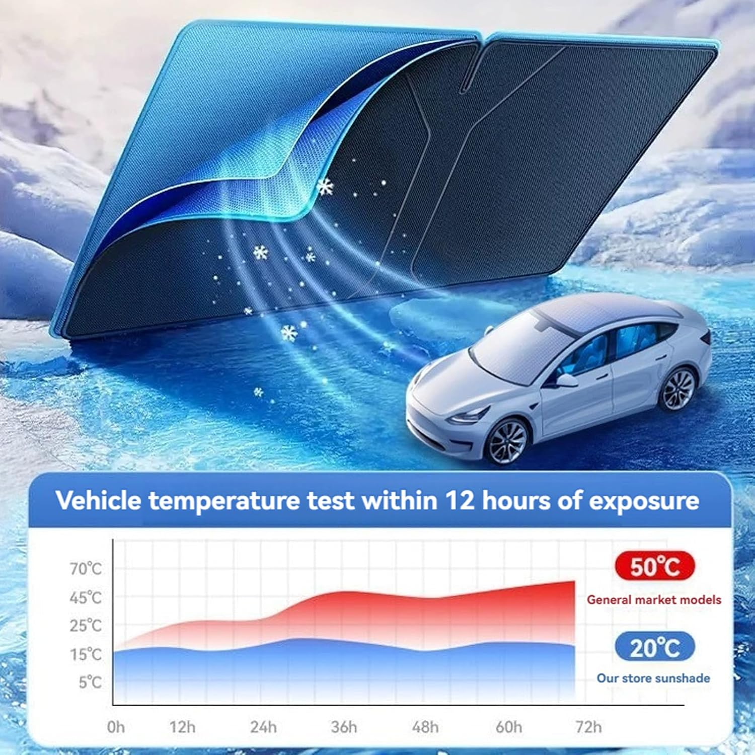 Windshield Sun Shade for Audi Q5 2018-2025 Double Layer 240T Front Window Shade Custom Fit Q5 SQ5 Premium, Premium Plus, Prestige Crossover SUV Sun Visor Foldable Shade Blocks UV Rays Accessories image number 3