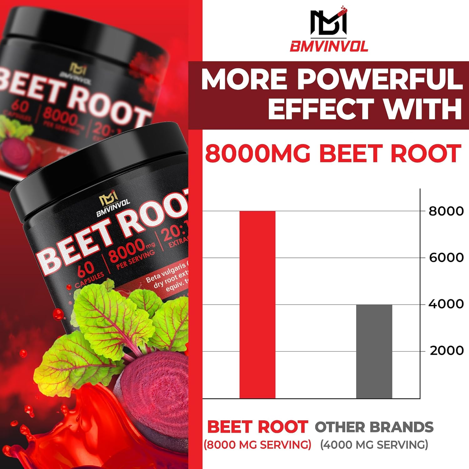 Beet Root 8000 Mg Strength 20:1 Extract | 60 Vegan Capsules | Non-Gmo | Gluten Free Formula | High Potency Herbal Extract Supplement image number 4