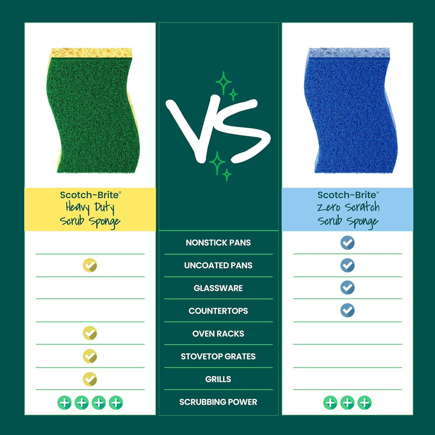 Scotch-Brite Heavy Duty Scrub Sponge, 4 Count (Pack of 6) image number 5