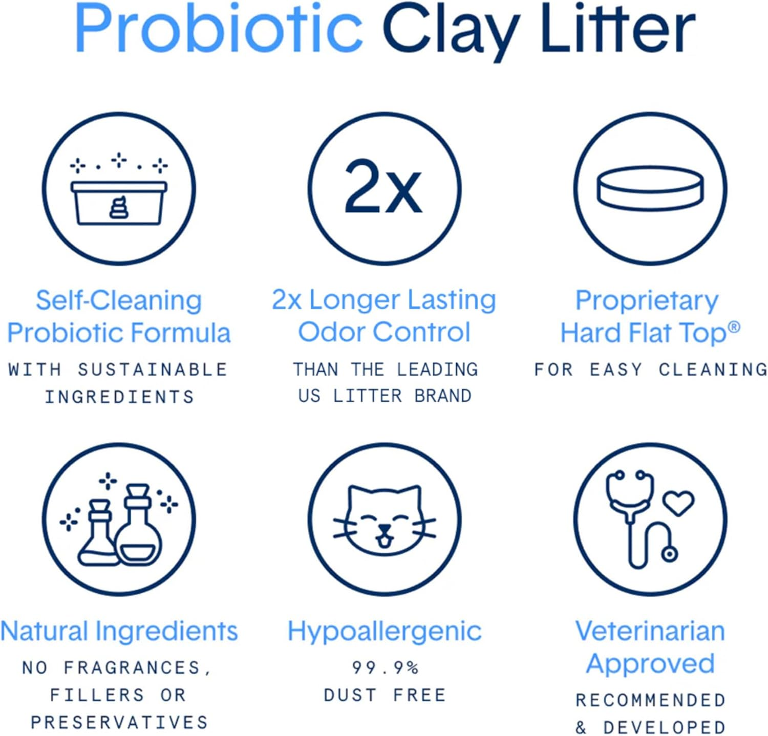 Boxiecat Deep Clean, Scent Free, Probiotic Clumping Litter, 16 Lb image number 3