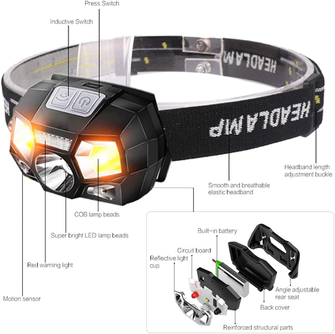 Motion Sensor Headlamp Flashlight USB Rechargeable Waterproof LED Head Lamps 400 Lumens Lightweight Headlight for Indoor Outdoor Camping Hiking Running Fishing, 2 Pack image number 6