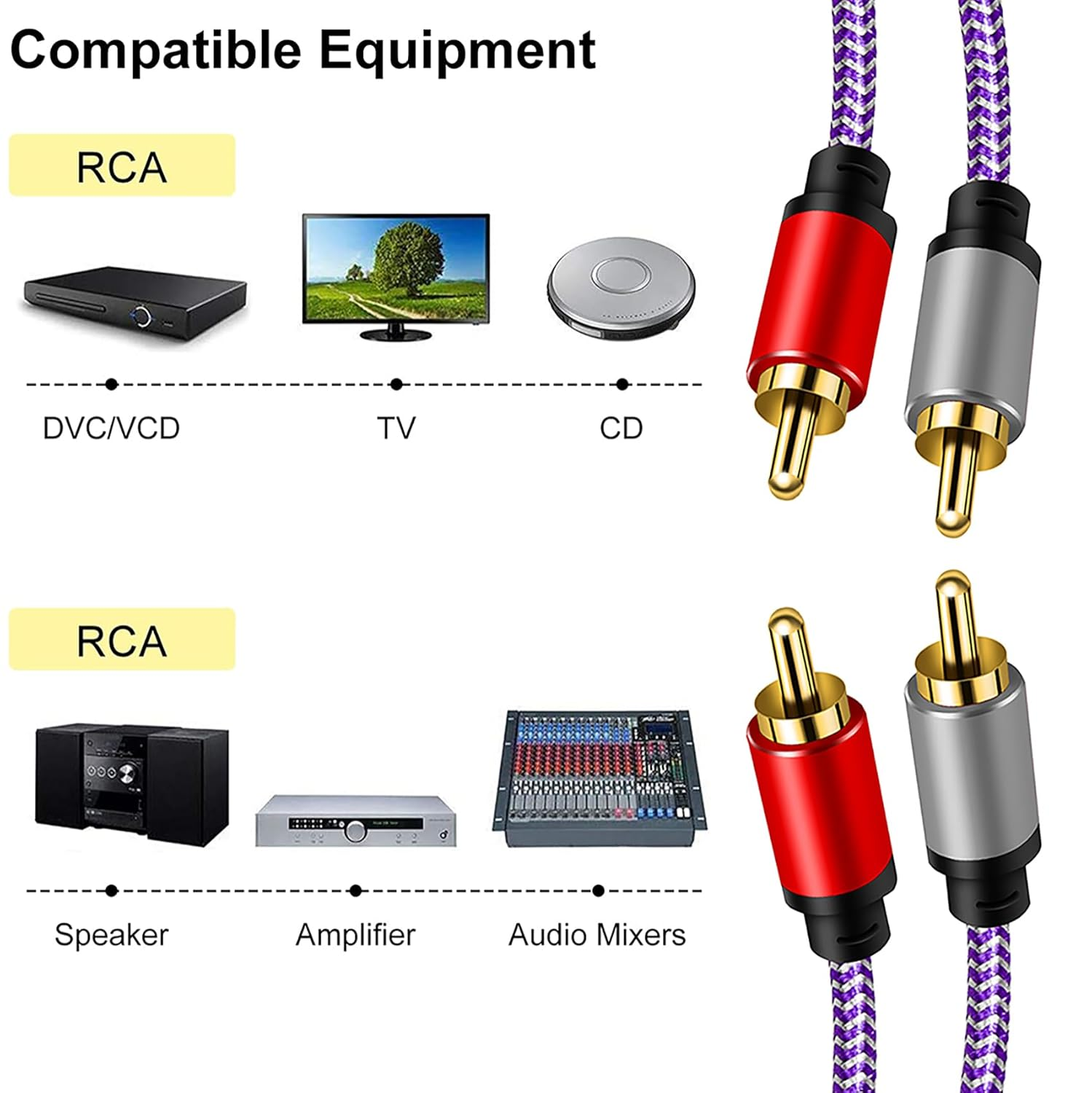 Tunghey 2 RCA Cables, 2RCA Male to 2RCA Male Stereo Audio Cable Nylon Braided, Double Shielded RCA to RCA Audio Cable for Home Theater Amplifier Hi-Fi System Car Audio Speaker (8M) - 0.5M image number 2