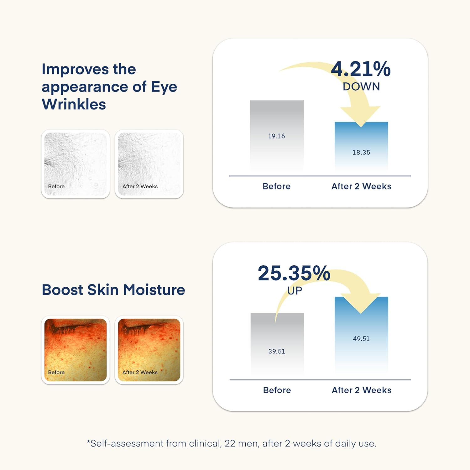 Terez & Honor 6-In-1 Face Cream for Men: Korean Dermforce Anti-Aging Moisturizer with Niacinamide, Bakuchiol & 5-CICA &ndash; Hydrates, Smooths & Helps Reduce Wrinkles, Dark Circles & Eye Bags &ndash; 2.8 Oz image number 3