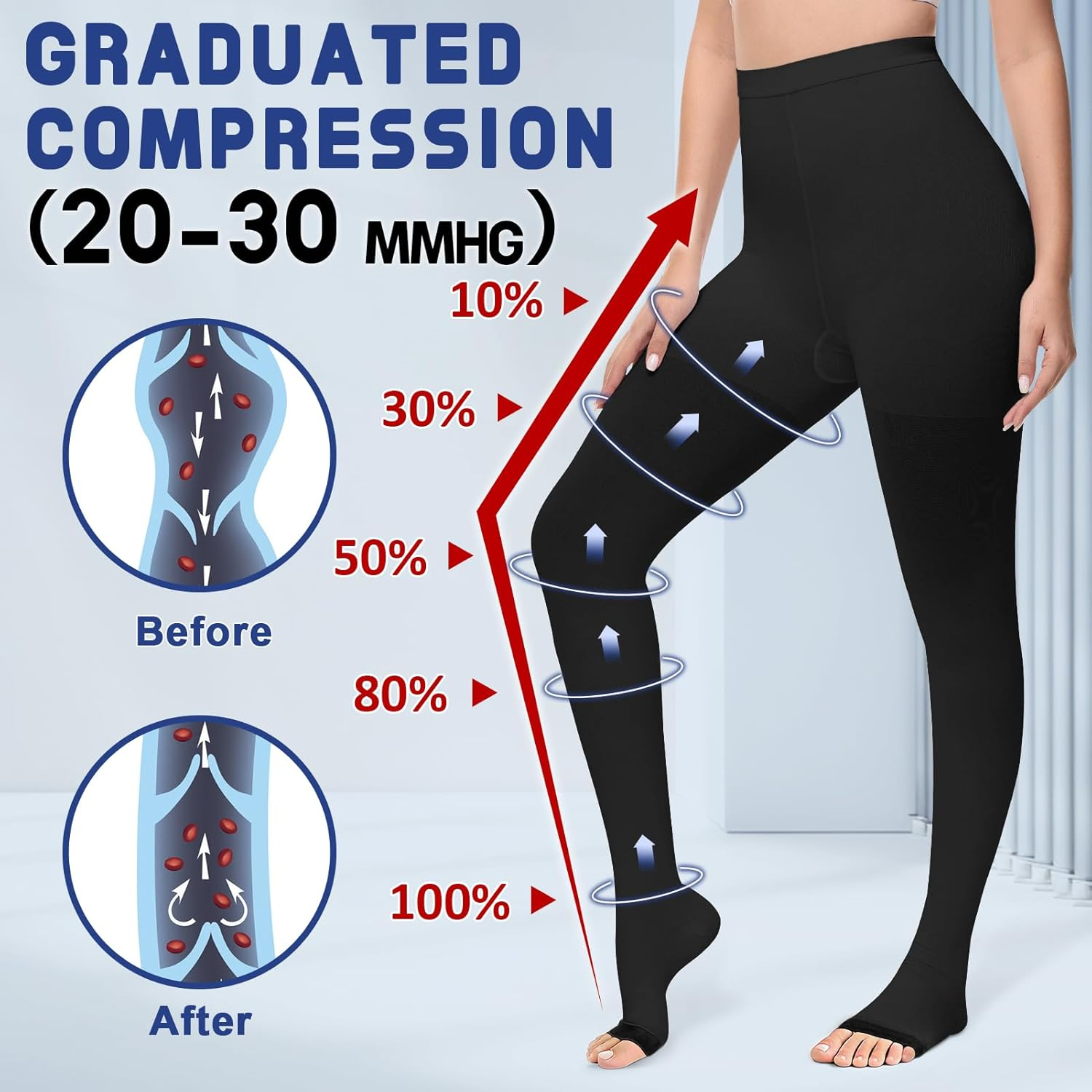 Beister Medical Compression Pantyhose Women & Men, 20-30Mmhg Open Toe Thigh High Compression Tights Graduated Support for Varicose Veins, Edema, Flight, DVT image number 5