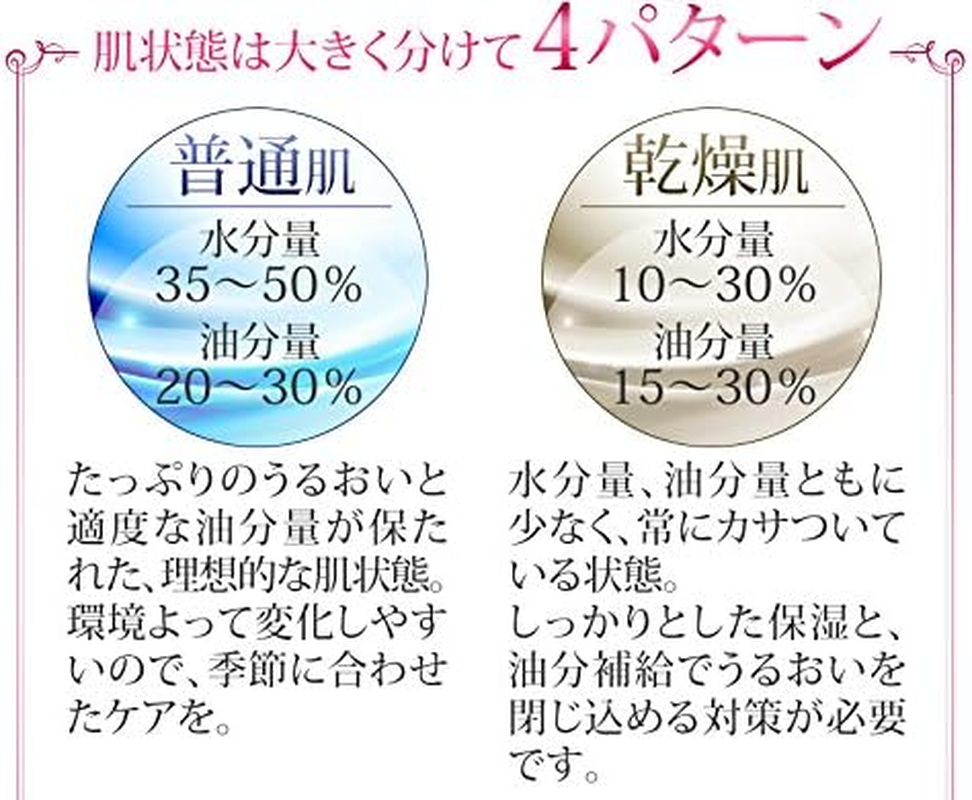 Beauty Lulu Skin Checker, Skin Checker, Moisture, Oil, Elasticity, Measure, Belulu Skin Checker, (White)