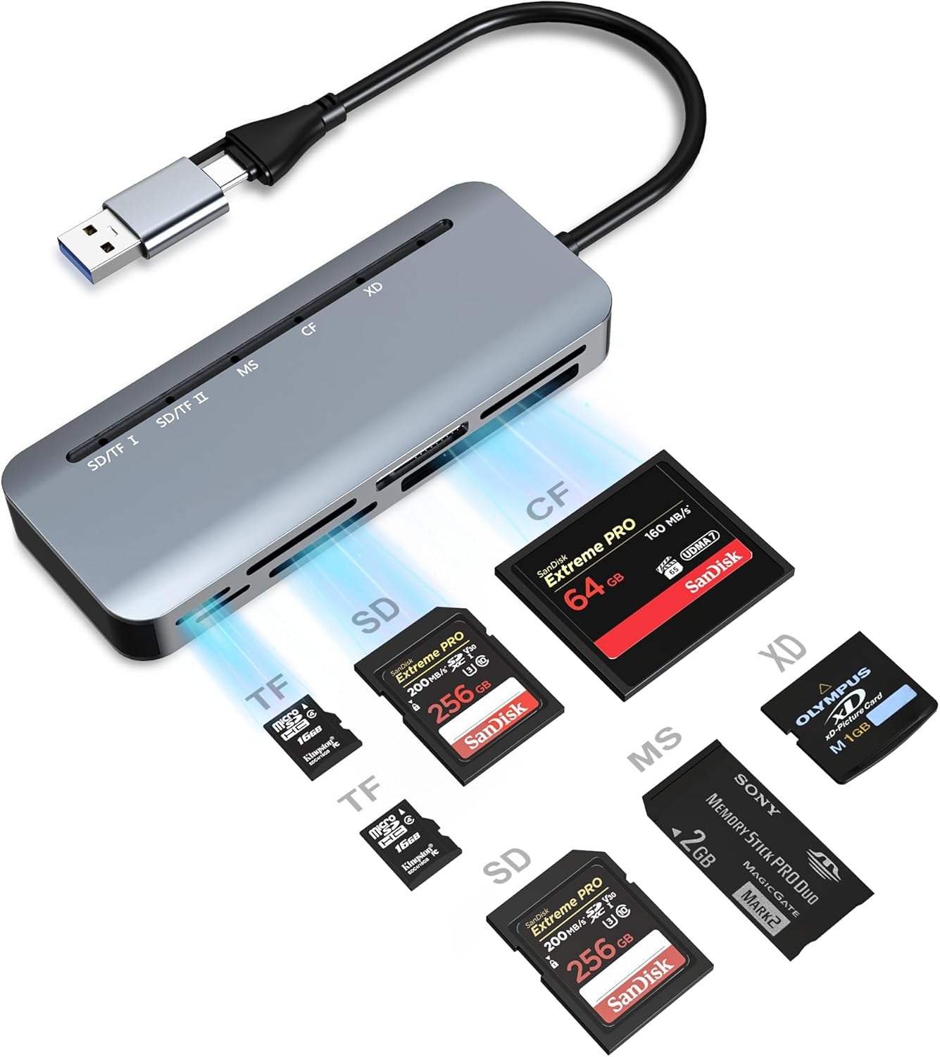 USB C USB3.0 SD Card Reader, 7 in 2 Memory Card Reader Dual Connector Adapter Multiport Hub 5Gbps for 5 Ports Simutaneously, SD TF Micro SD CF XD MS Cards Supports SDXC SDHC MMC MS Pro-Duo Multi Card