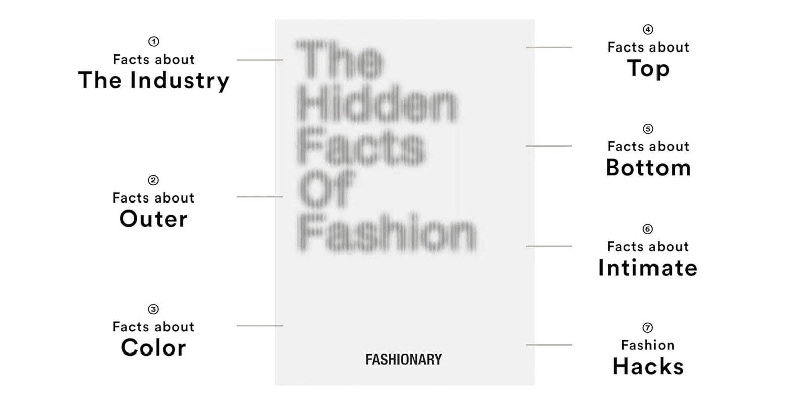 The Hidden Facts of Fashion image number 2