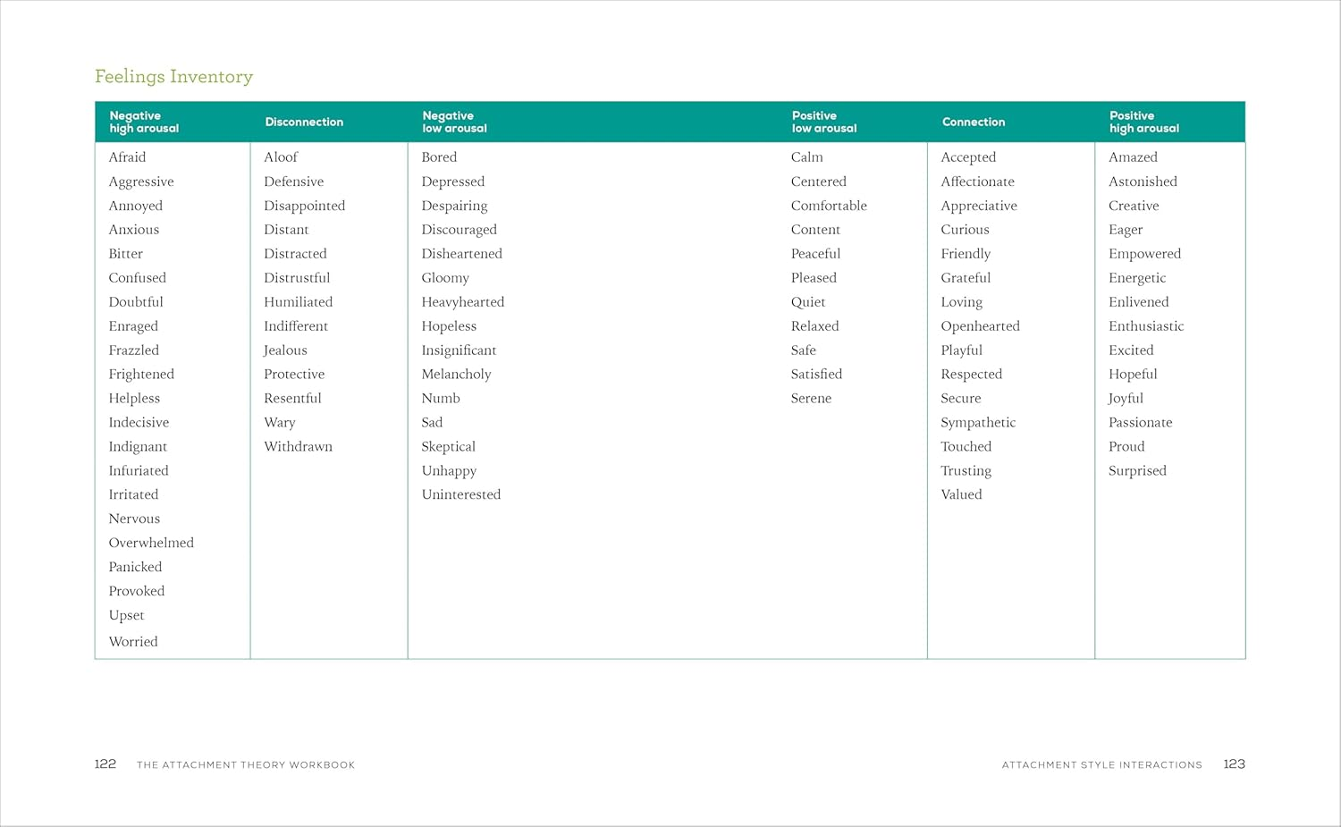 The Attachment Theory Workbook