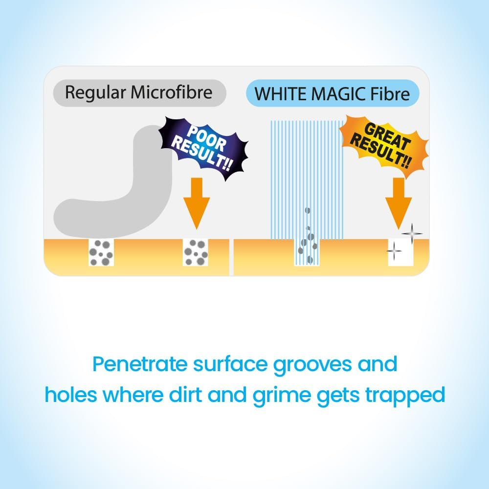 White Magic Eco Eraser Dual Sided Shoe Cleaner &ndash; Instant Scuff Mark Remover, Restores Leather, Rubber & PVC Shoes, 10-Pack, Easy Water-Activated Sponge, Reusable for Flawless Sneaker Care image number 6