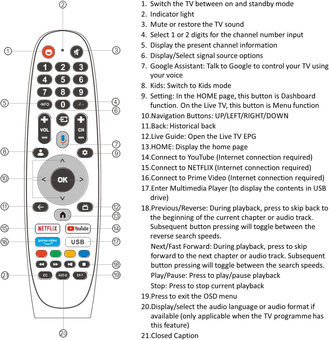Elecsung 32 INCH Smart Mirror TV for Bathroom, 4K UHD, IPX6 Waterproof, Google, ATSC DTV Television, Voice Control with Wi-Fi & Bluetooth,The Latest Model image number 4