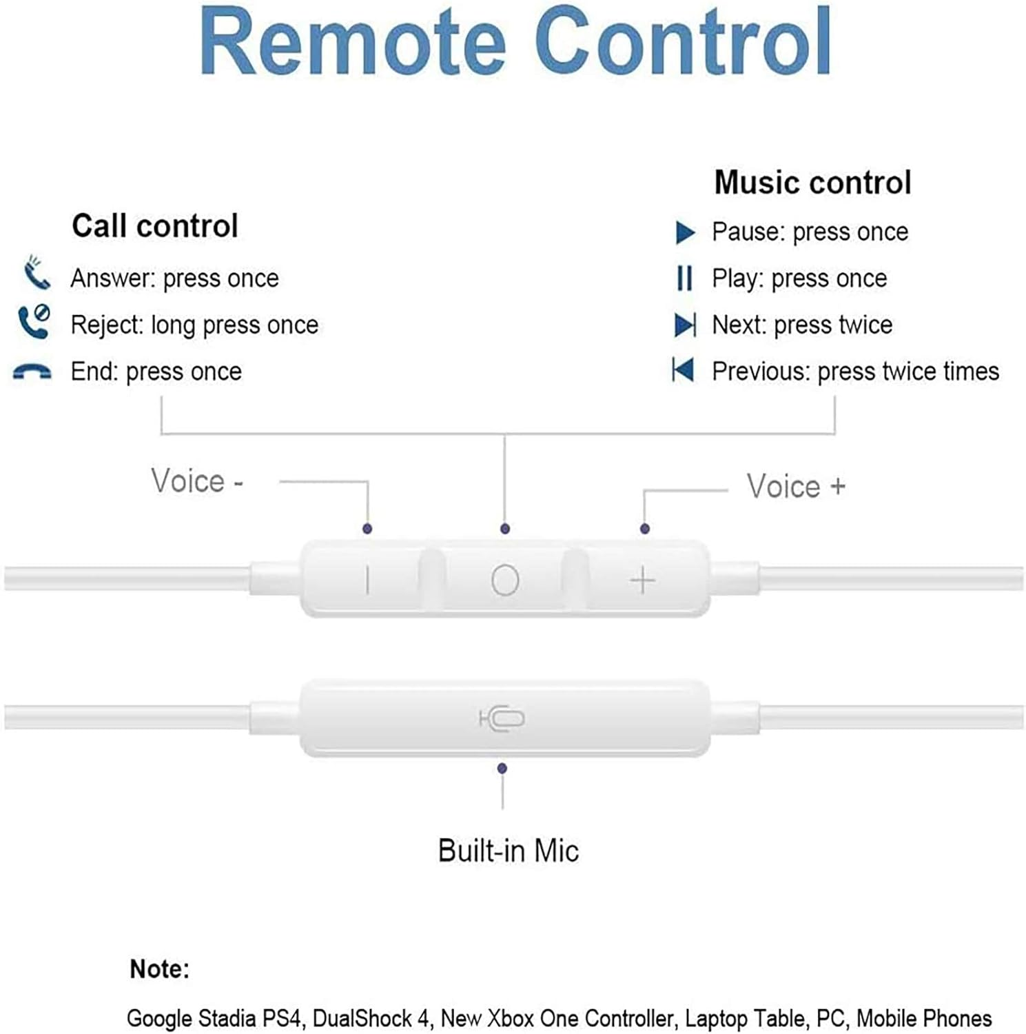 Geekria 3.5Mm Earbuds with Microphone, Compatible with PS4, Google Stadia, Luna, Xbox One, Laptop, PC, Smartphone, Gaming Headset with Microphone and Volume Control, Stereo Headset. (White) image number 2