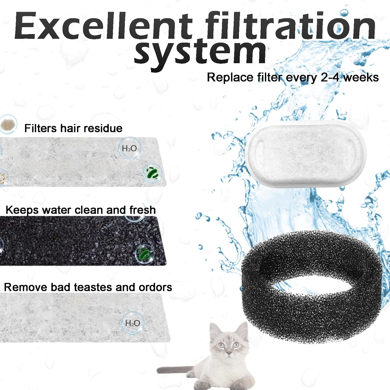 Treayes 24 Pcs Replacement Filters for Cat Drinking Fountain and Pet Water Fountain, Cat Fountain Filter,12 Carbon & 12 Foam Filters for 67Oz/2L/3.2L Stainless Steel Water Fountain image number 2