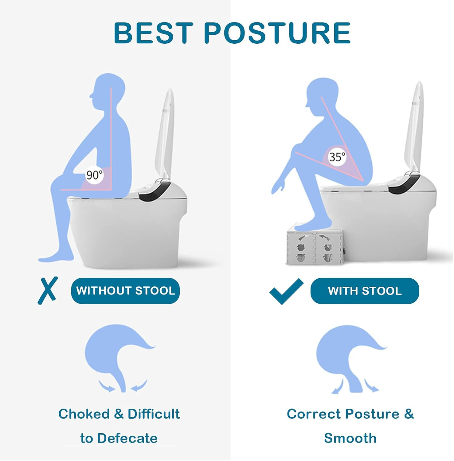 Foldable Toilet Stool Poop Stool for Adults & Kids, Bathroom Foot Stool with Anti-Slip Surface, Sturdy Plastic Design, Improves Squatting Posture for Constipation Relief