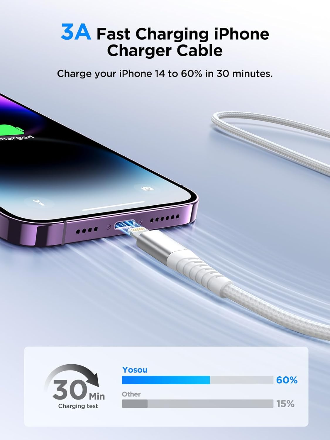 Yosou Iphone Charger 3M 2Pack, Long USB a to Lightning Cable Apple Mfi Certified Iphone Charging Cable Braided Iphone Cord Fast Charge for Iphone 14 13 12 11 Pro Max XR XS 10 8 7 plus 6, Ipad image number 4