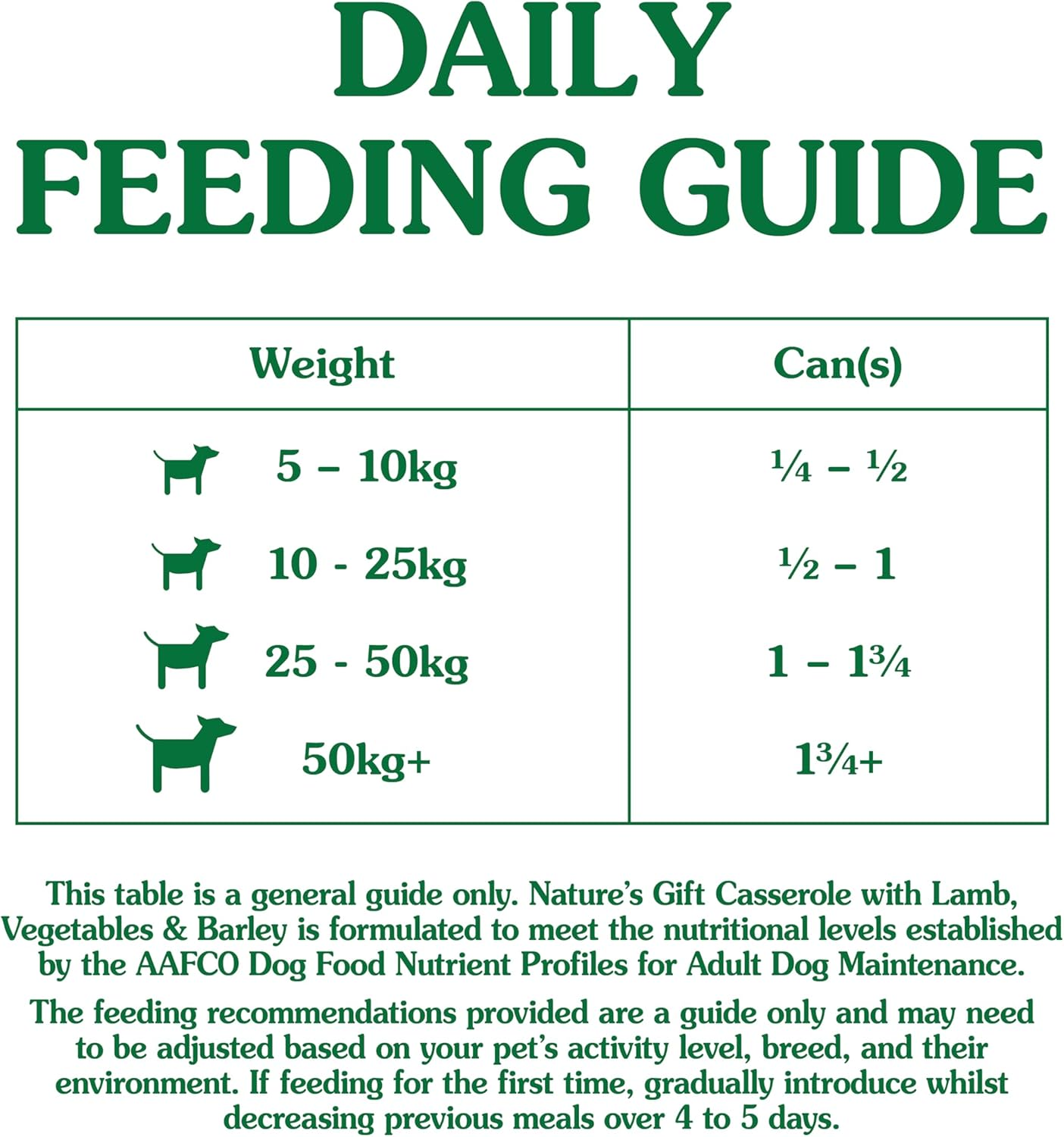 Nature'S Gift Adult All Breeds Casserole Lamb, Vegetables & Barley Wet Dog Food 1.2Kg (Pack of 6)