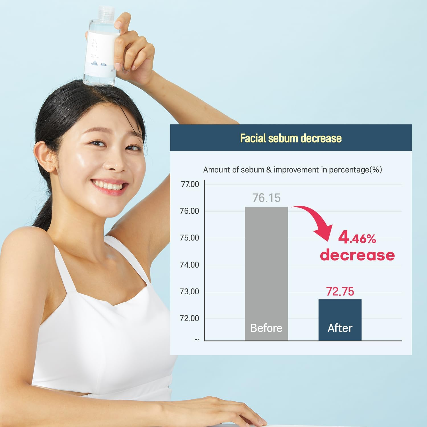 Round Lab 1025 Dokdo Toner 100Ml image number 3