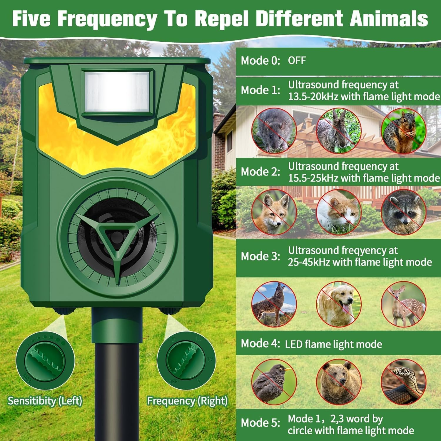 UOEPOWA Ultrasonic Cat Deterrents, 5 Sensitivity Modes Solar Cat Repellent Outdoor with Motion Detection, Bird, Fox, Raccoon, Mouse, Deer. for Chicken Coop, Farm,And Yard (1PC Green) image number 4