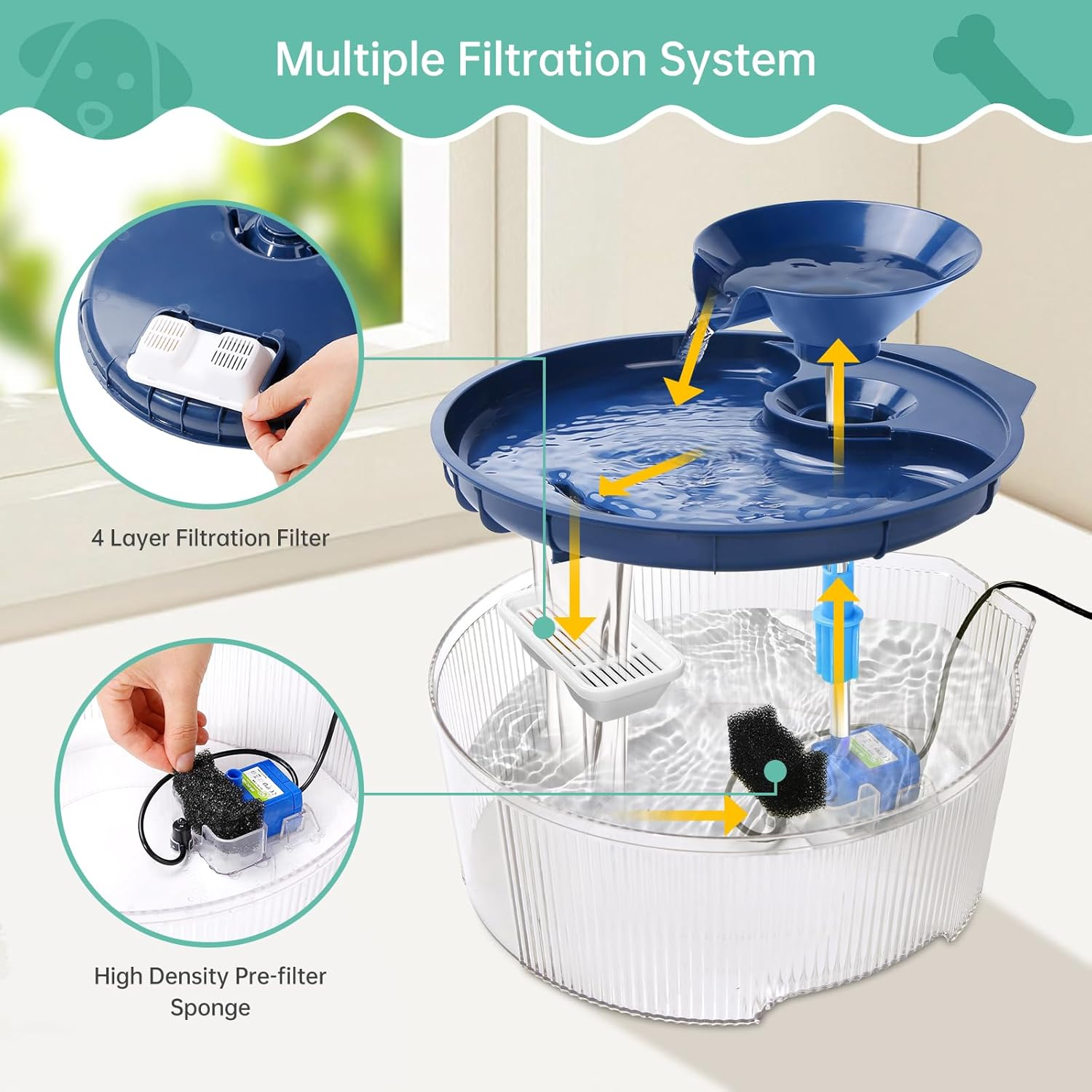 BFLICROY 12 Pack Replacement Filters for 169Oz/5L Dog Fountain, Multiple Filtration Dog Water Fountain Filter, Pet Fountain Filter, Cat Water Fountain Filter Replacement image number 6