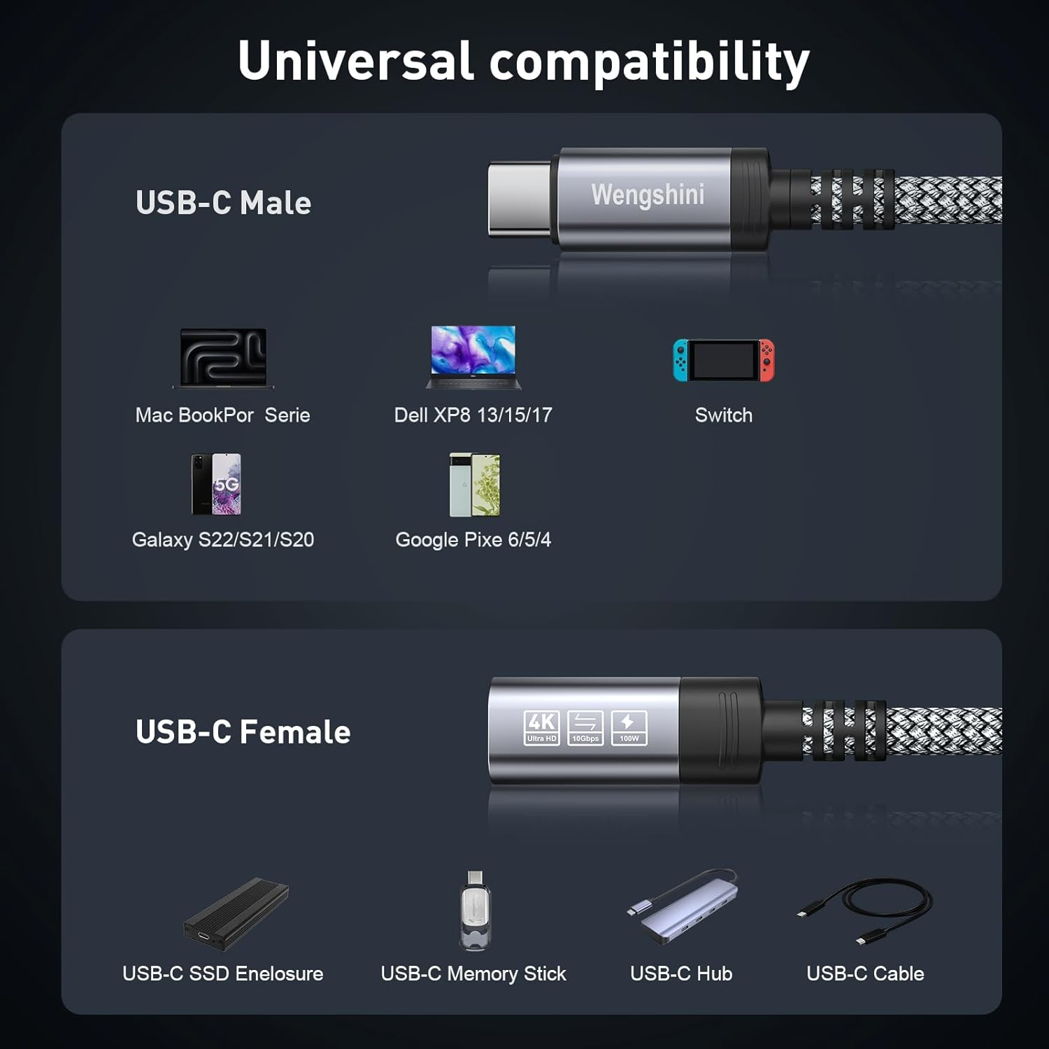 Wengshini USB C Extension Cable 1.5M,USB C Female to C Male Cable Extension,100W/10Gbps Data Transmission for Laptop, Mobile Phone, Monitor, Devices Etc. image number 5