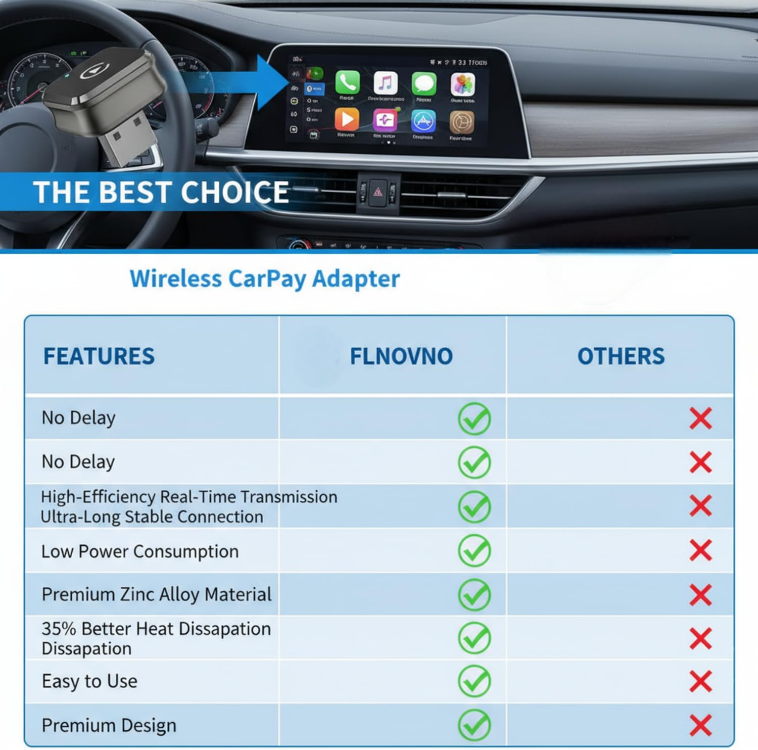 2025 Mini 2-In-1 Wireless Carplay Adapter& Android Auto Wireless Adapter, Converts Factory Wired to Wireless, Plug & Play Dongle for Cars, Usb/Type-C, Fast & Stable Connection image number 5