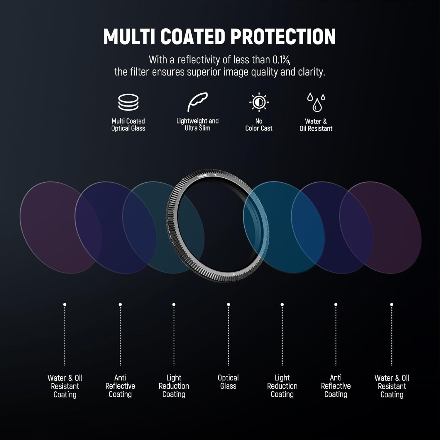 NEEWER 40Mm CPL Filter Compatible with Vantrue N4 Pro N5 E1 E2 E3 E1 Lite S1 Pro N2X Dash Cam, Ultra Slim Circular Polarizing Adjustable Filter, Reduce Glare/Reflection, Enhance Contrast image number 6