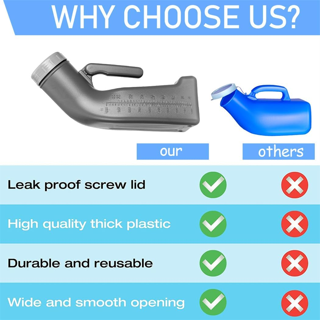 Urinals for Men Urinal Bottles Pee Bottle Camping Portable Toilet Spill Proof Urine Bottles for Men Male Outdoor Travel Hospitals Emergency 1000ML, 27 * 8CM, Grey image number 3