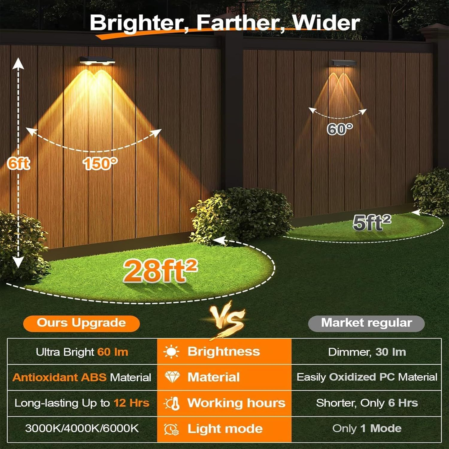 Rhoyee Solar Fence Lights Outdoor &ndash; 8 Pack LED Deck Lights with 3 Color Temperature Modes (3000K/4000K/6000K), IP65 Waterproof Solar Wall Lights for Backyard, Fence, Steps, Railing, Patio & Garden image number 6