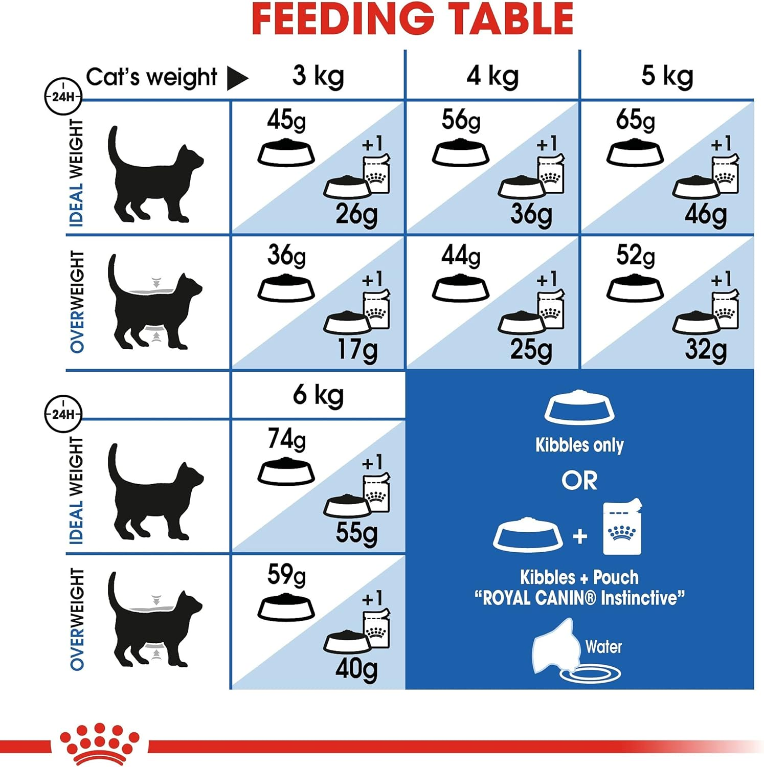 Royal Canin Cat Food Indoor 27 Dry Mix 10 Kg image number 6