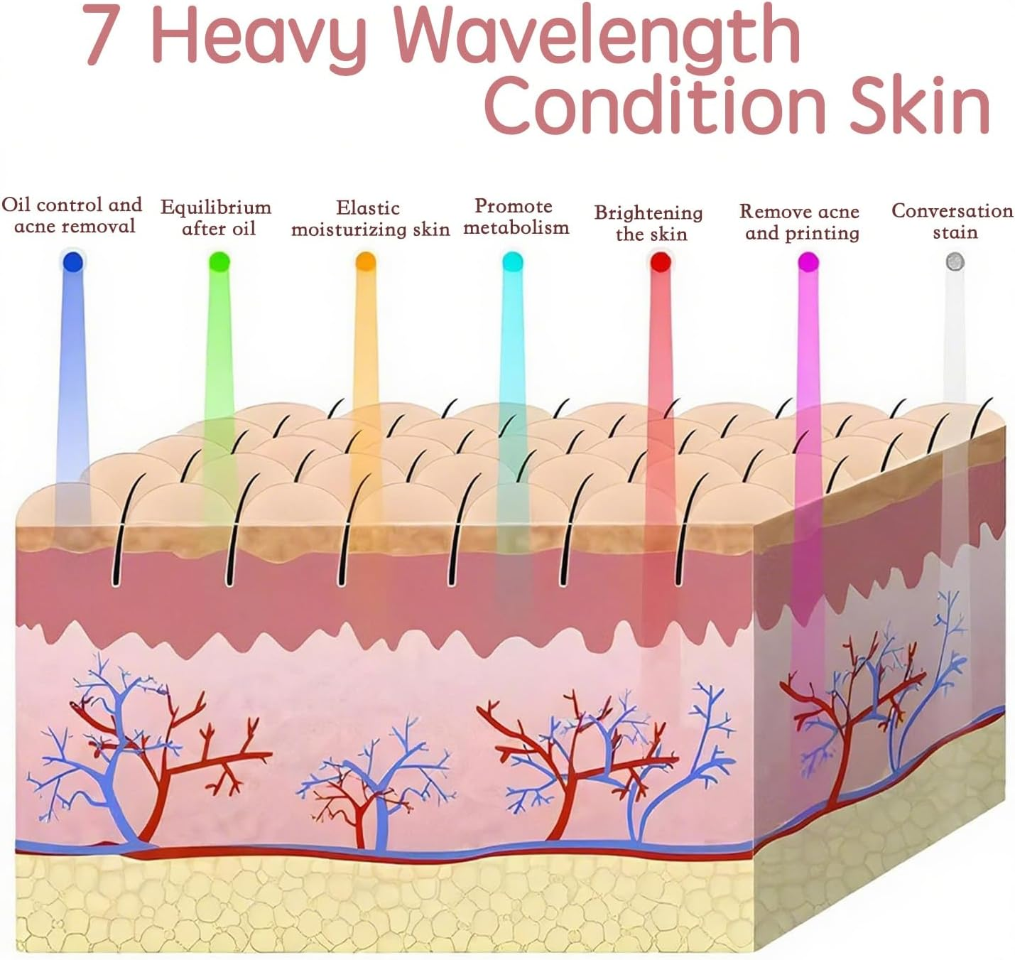 SBERAY Red Light Therapy Face Mask, 7 Colors LED Face Mask, Portable Rechargeable LED Mask Light Therapy Facial Skin Care Device for Anti-Aging at Home, Salon, Travel image number 1
