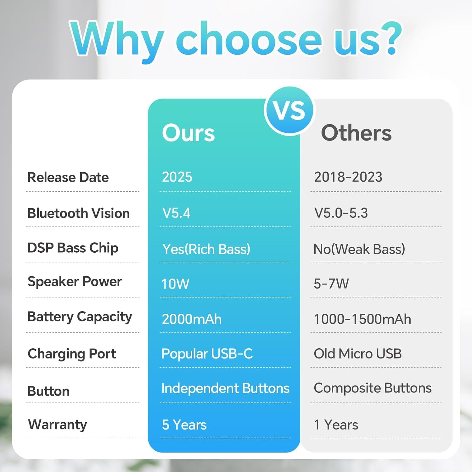 Xleader Portable Bluetooth Shower Speaker Pink - Pink image number 6